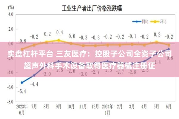 实盘杠杆平台 三友医疗：控股子公司全资子公司超声外科手术设备取得医疗器械注册证